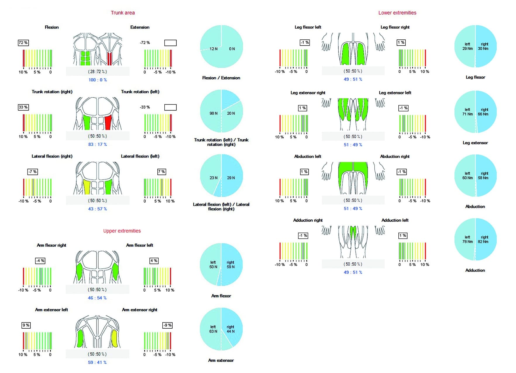 Isometric body areas A chart comparing athletic shirts and their performance testing. | FCE Scan