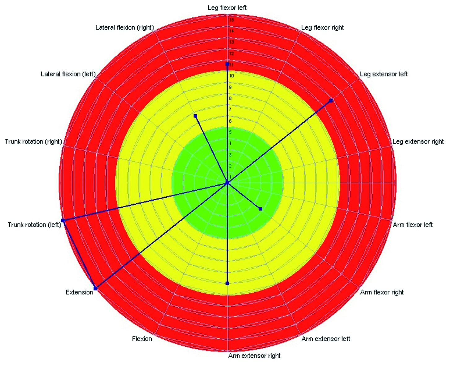A diagram illustrating the direction of the sun's rays during athletic testing. | FCE Scan